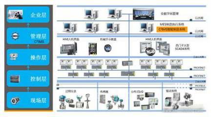 空調內外機數字化工廠項目的信息系統集成服務