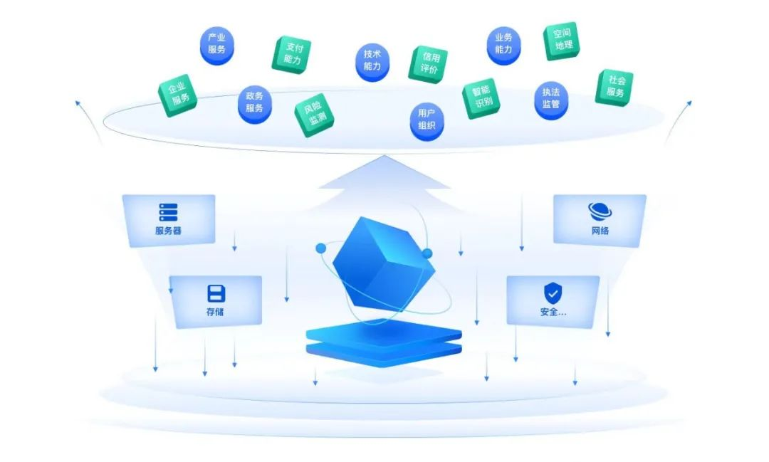 開放、生態(tài)、智能 廣西發(fā)布全國(guó)首創(chuàng)集政、商、民、客于一體的移動(dòng)生態(tài)體系