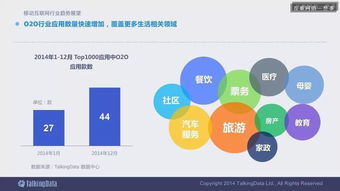 2014移動(dòng)互聯(lián)網(wǎng)數(shù)據(jù)報(bào)告完整版 解讀趨勢(shì)，洞見(jiàn)未來(lái)