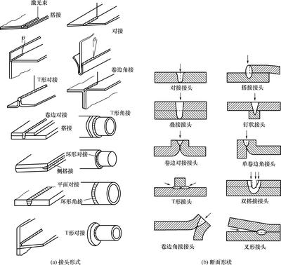 特種鋼板焊接技術的最新進展與應用實例